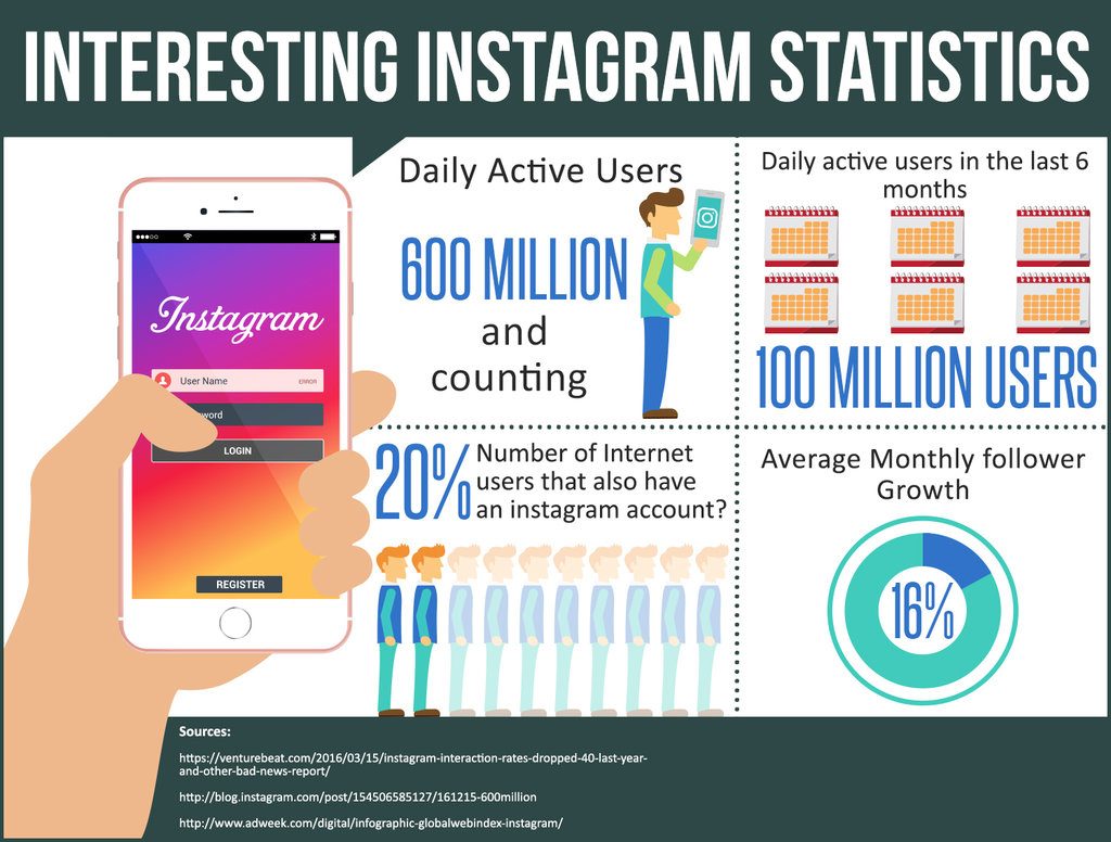 Instagram Statistics 2017