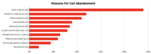top reasons for cart abandonment | Laser red