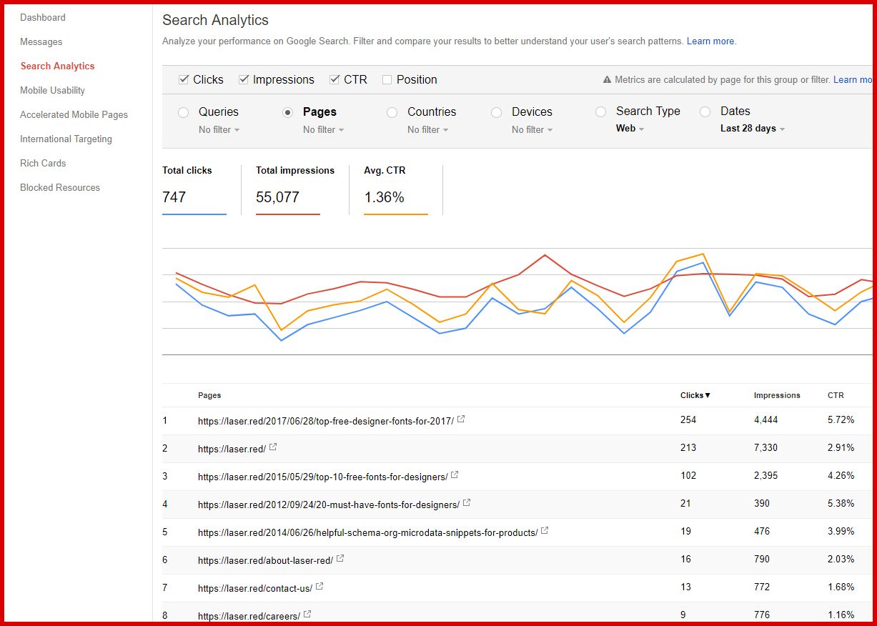 Google Search Console Keyword Data - Great For SEO | Laser Red